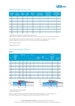pdf.preview Teknisk data VRS Rör