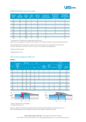 Förhandsvisning av Teknisk data VRS Rör