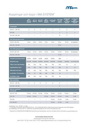pdf.preview Kopplingar och bojor