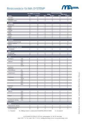 pdf.preview Resistenslista för MA-SYSTEM®