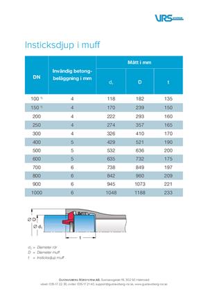 pdf.preview VRS Insticksdjup i muff